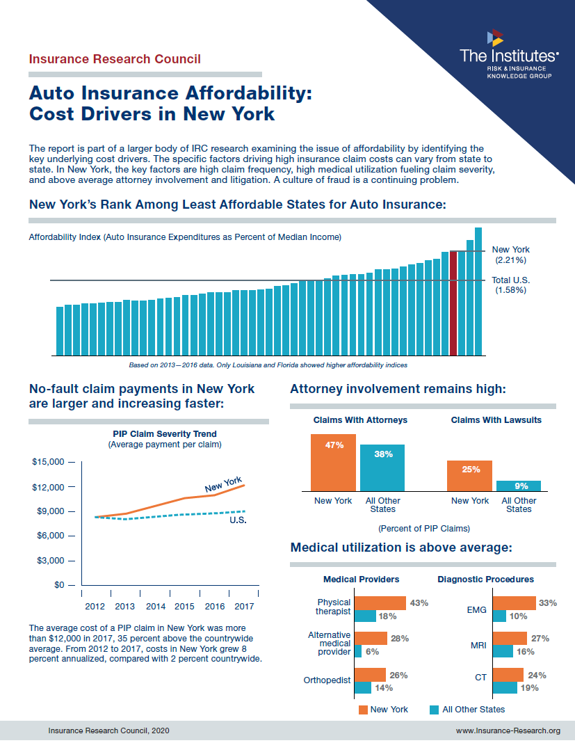 Auto Insurance Affordability: Cost Drivers in New York | Insurance